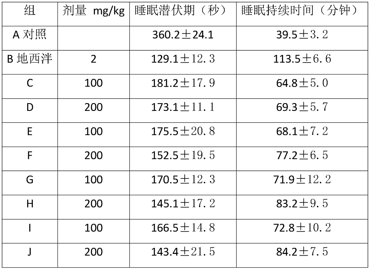 Composition for regulating physiological sleep disturbances as well as preparation method and application of composition