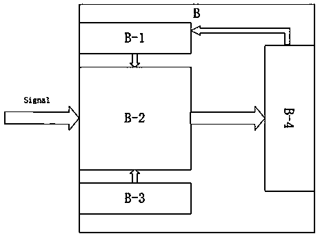 High-speed analog quantity acquisition board card based on FPGA + MCU