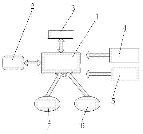 Measurement system and measurement method for heating water loss