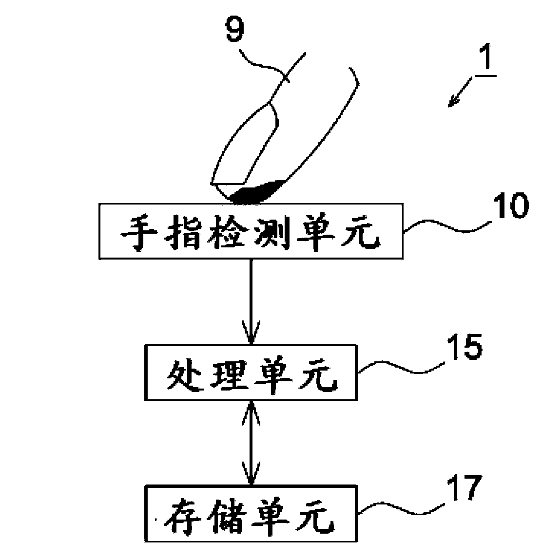 User recognition method, physiological detection device and physiological detection method