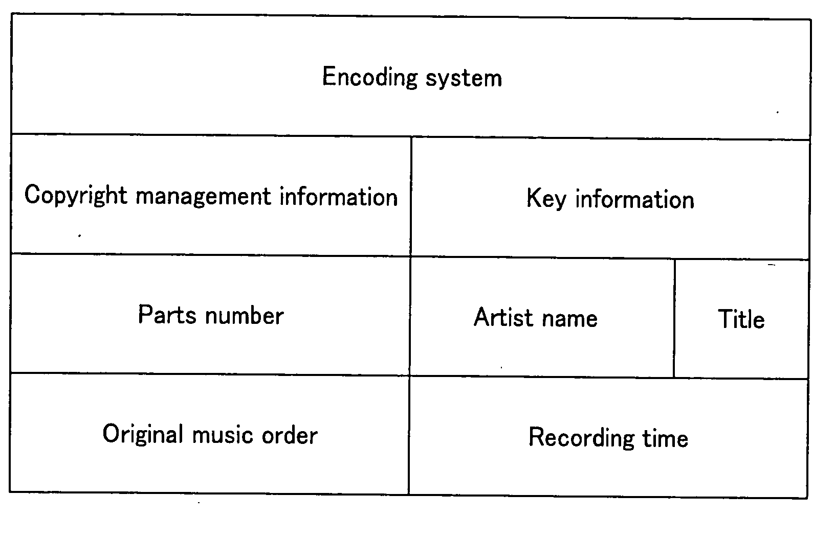 File management device and file management method