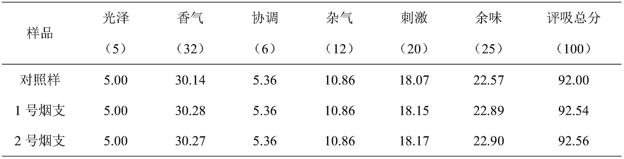 Corn liquorice lethariella cladonioides quasi carbonization fermentation granule, preparation method and use thereof