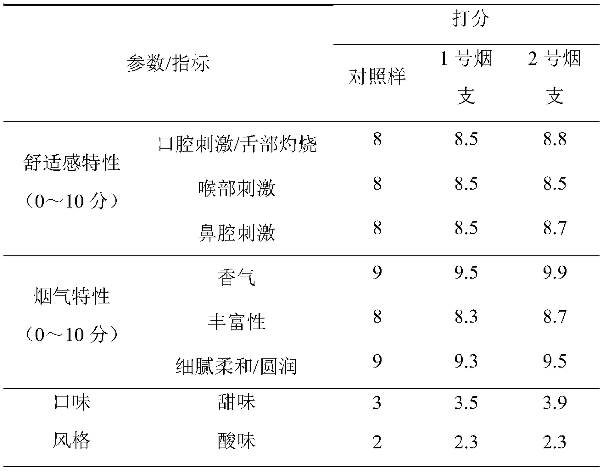 Corn liquorice lethariella cladonioides quasi carbonization fermentation granule, preparation method and use thereof