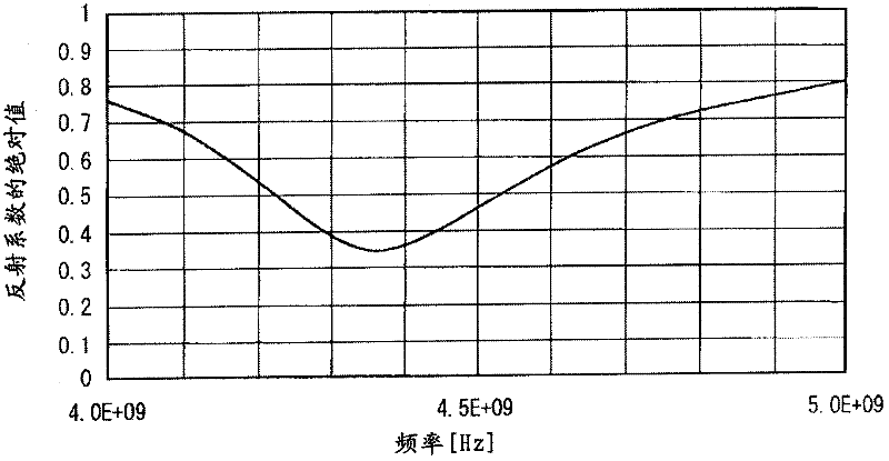 Electromagnetic coupler and information communication device including same