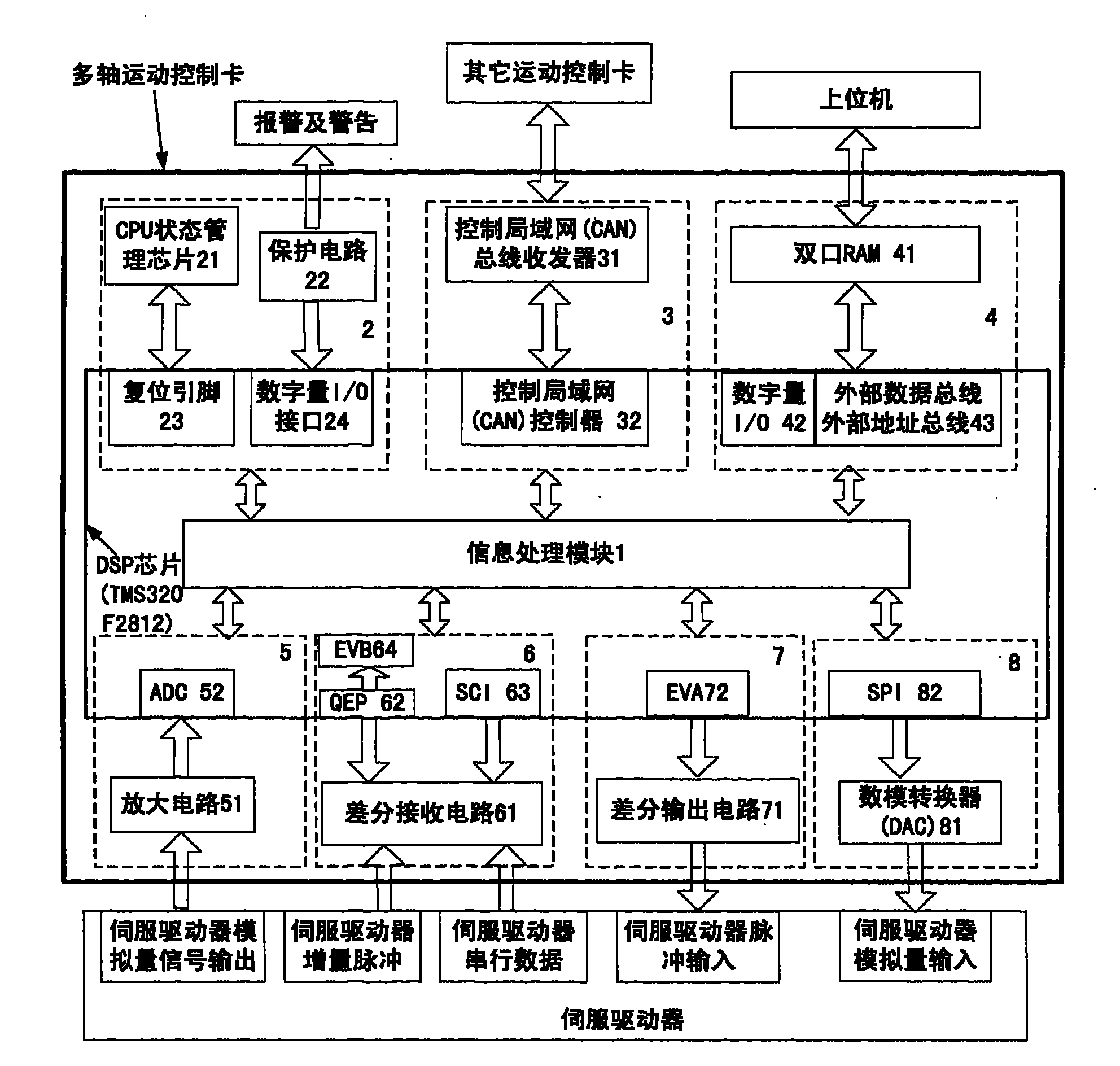 Multi-axis motion control card with absolute coded disk reading function