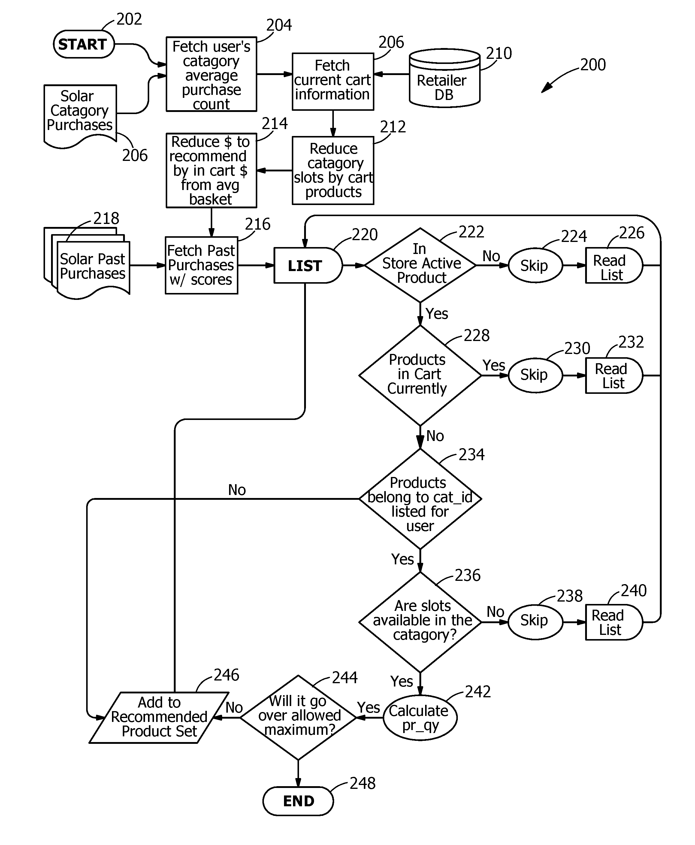 Method and system for automatically generating recommendations for a client shopping list