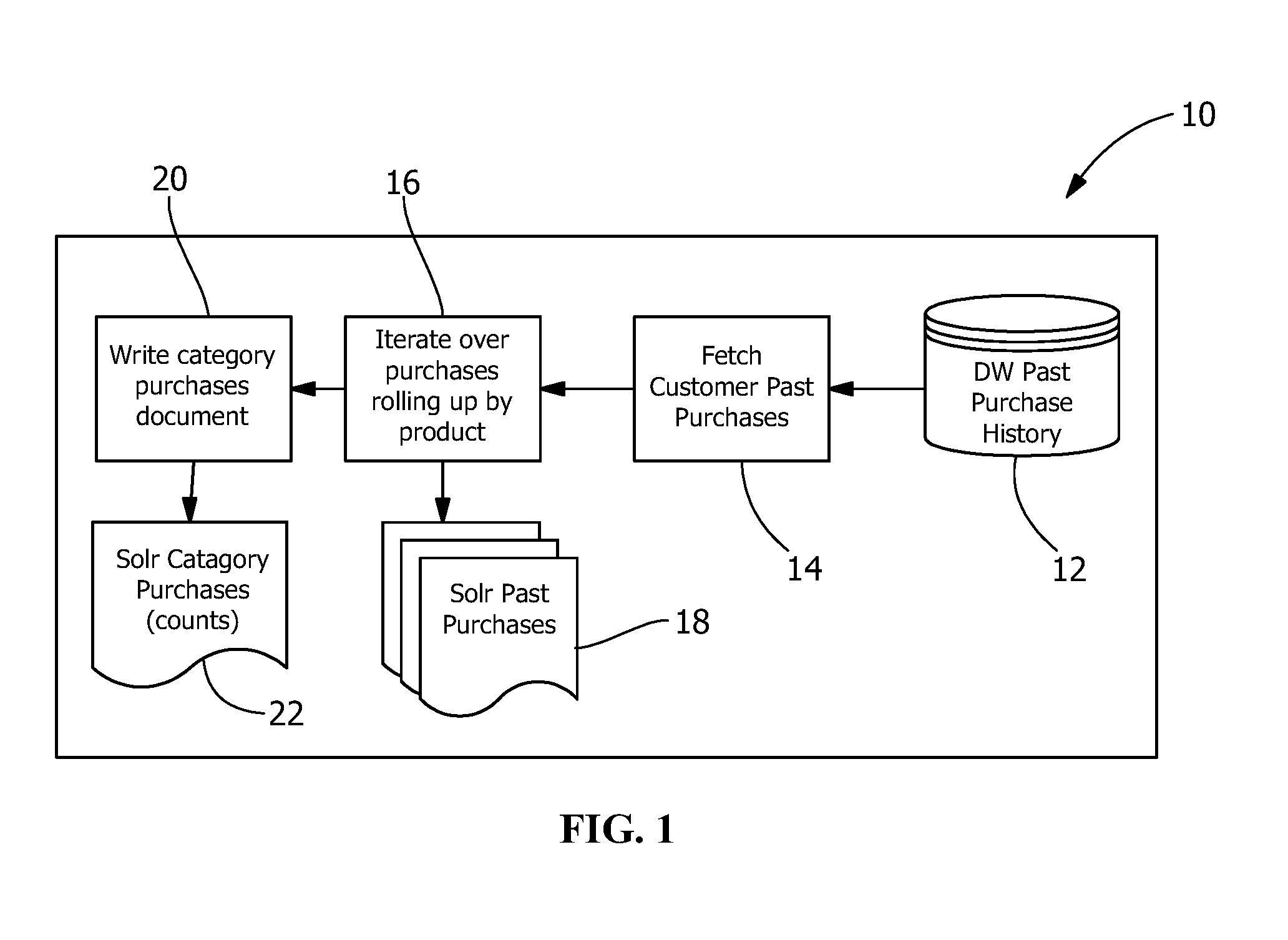 Method and system for automatically generating recommendations for a client shopping list