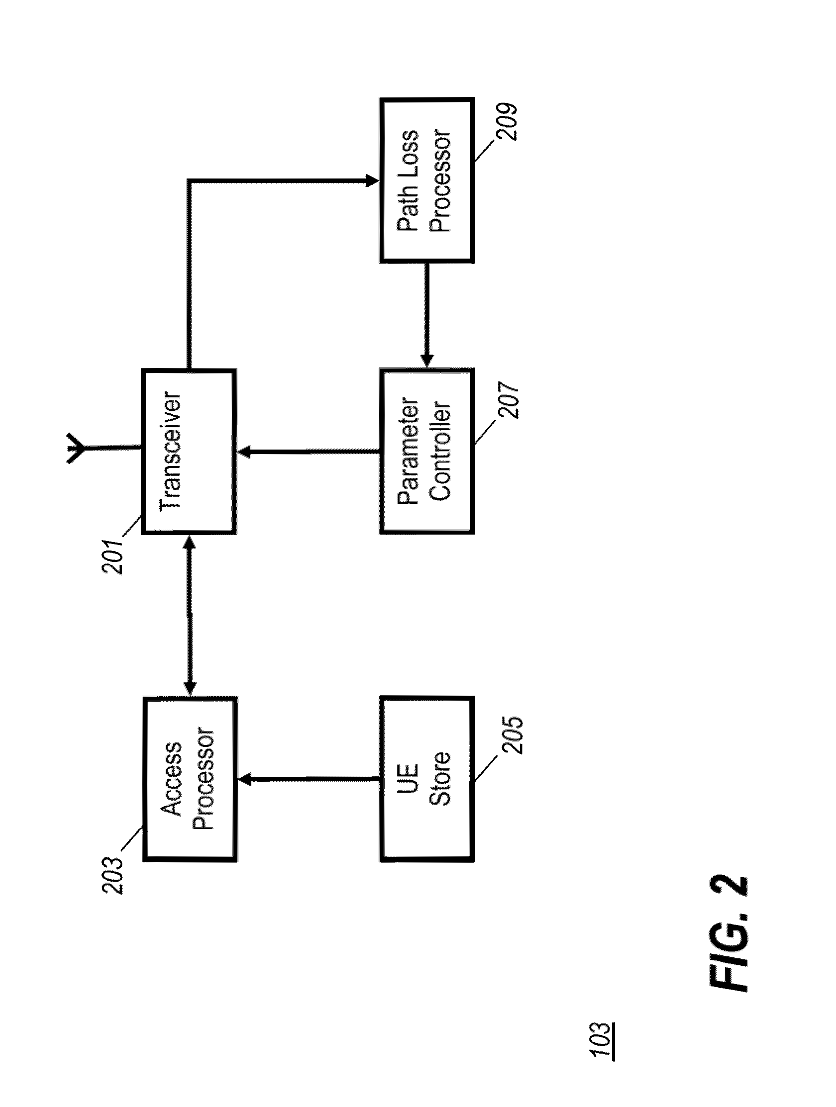 Base station and a method of operation therefor