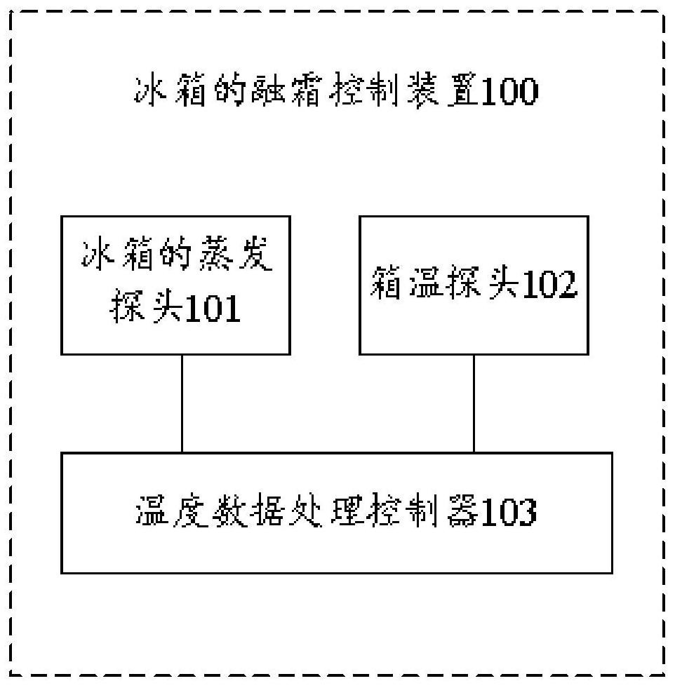 Defrosting control device and defrosting control system of refrigerator