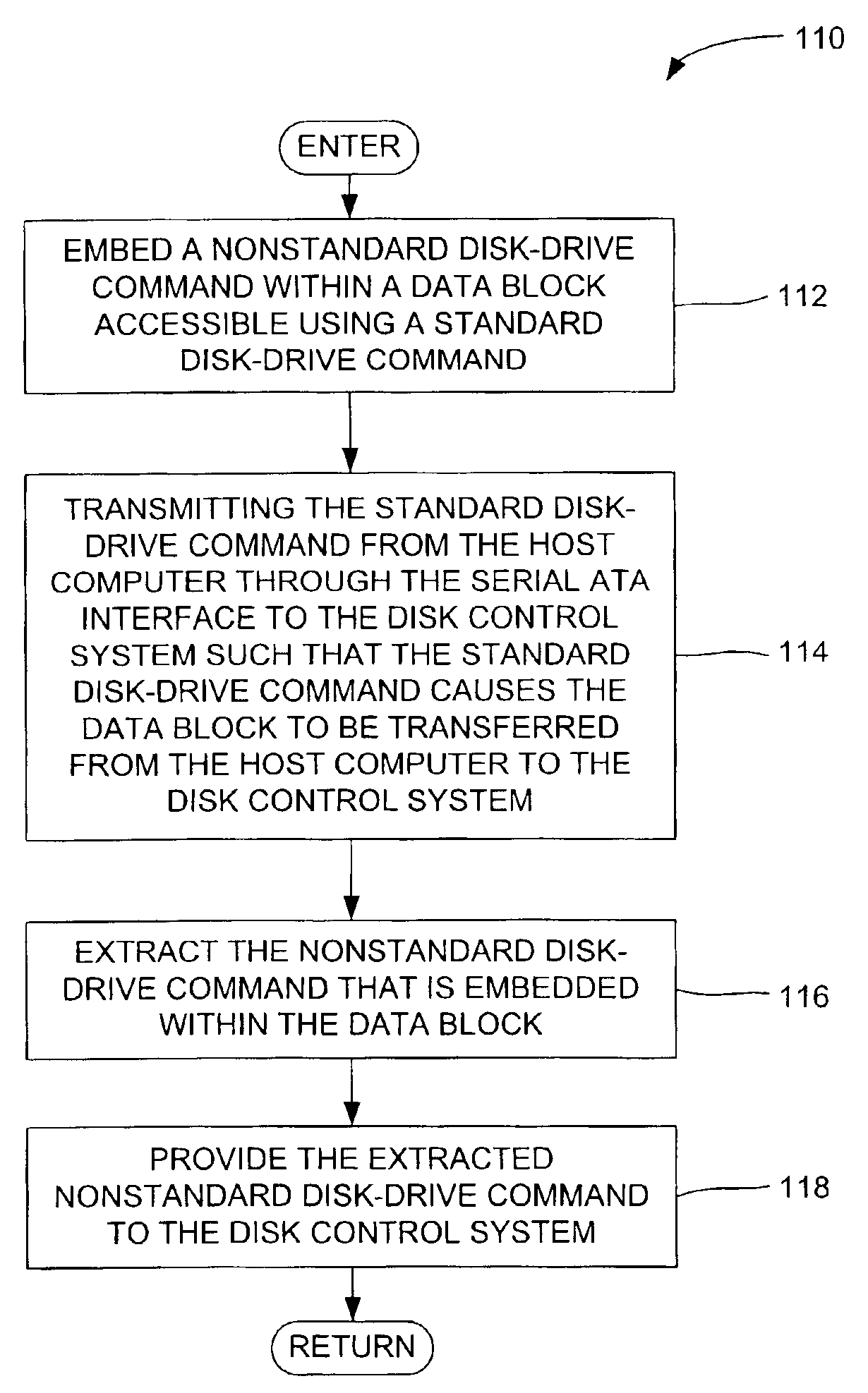 Disk drive and method for implementing nonstandard disk-drive commands on a serial ATA interface that only supports standard ATA disk-drive commands