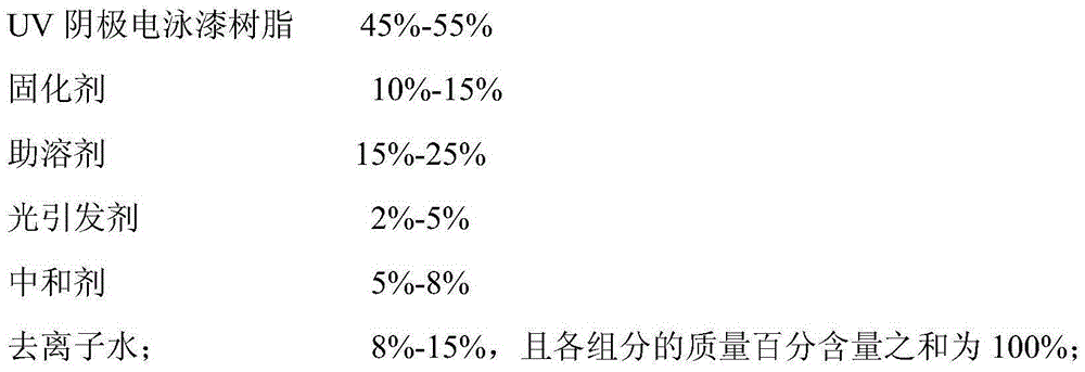 UV cathode electrophoresis paint and coating process of same