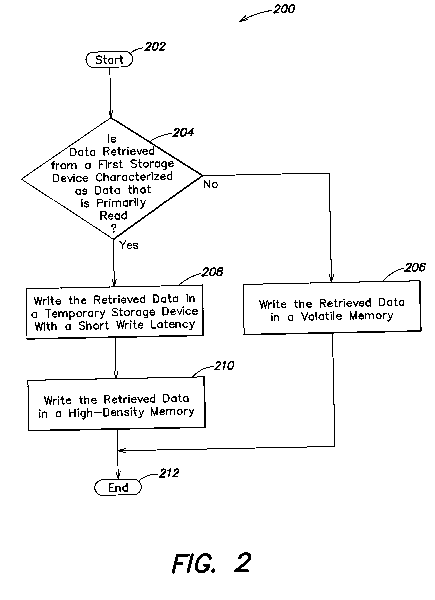 Methods and apparatus for efficient memory usage