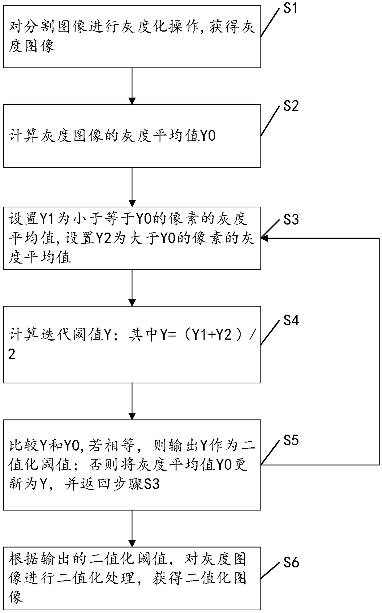 Agricultural pest statistical analysis method, device, equipment and system
