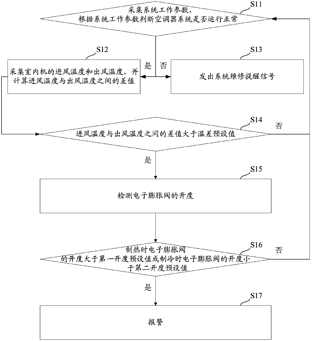 Cleaning reminding method and cleaning reminding device for air conditioner filtering device