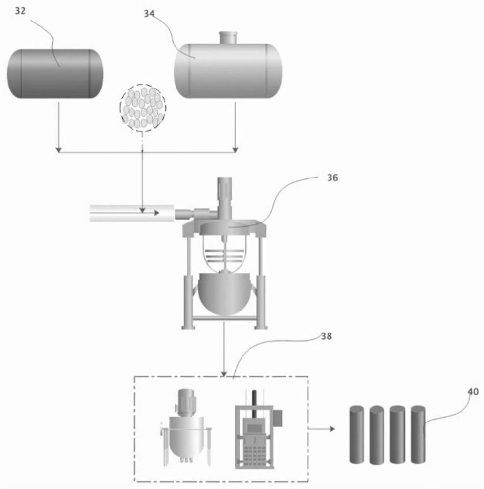 Preparation method of special oil for emulsion explosive and application of special oil in emulsion explosive