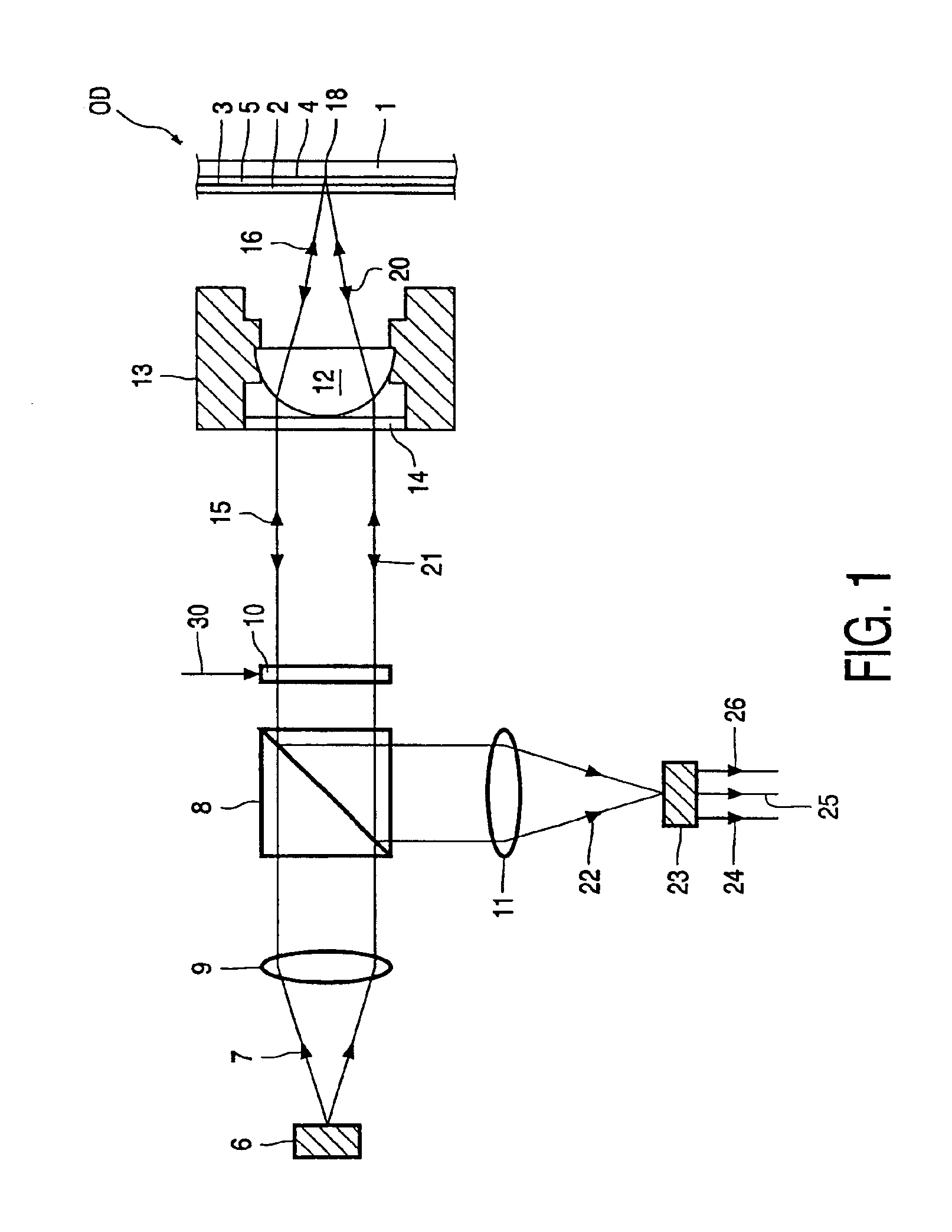 Duel-layer optical scanner with non-periodic phase structure element of birefringent material for different wavefront aberration compensation of orthogonally polarized radiation beams