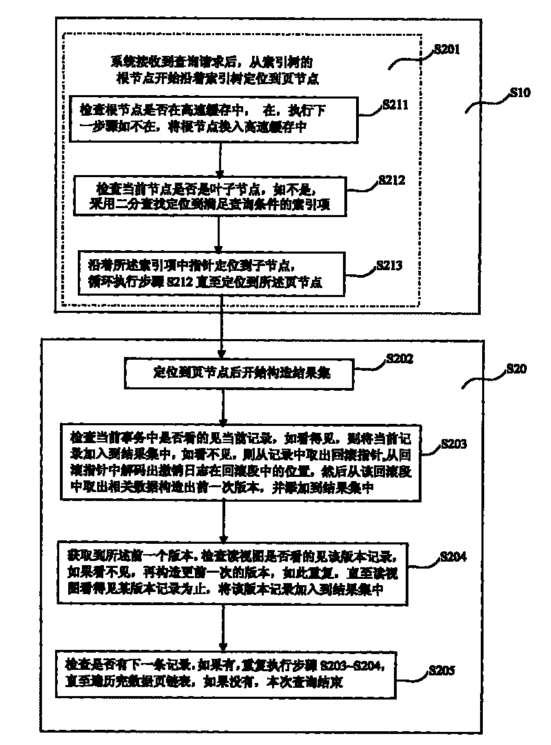 Database repeatable reading implement method, device and database management system