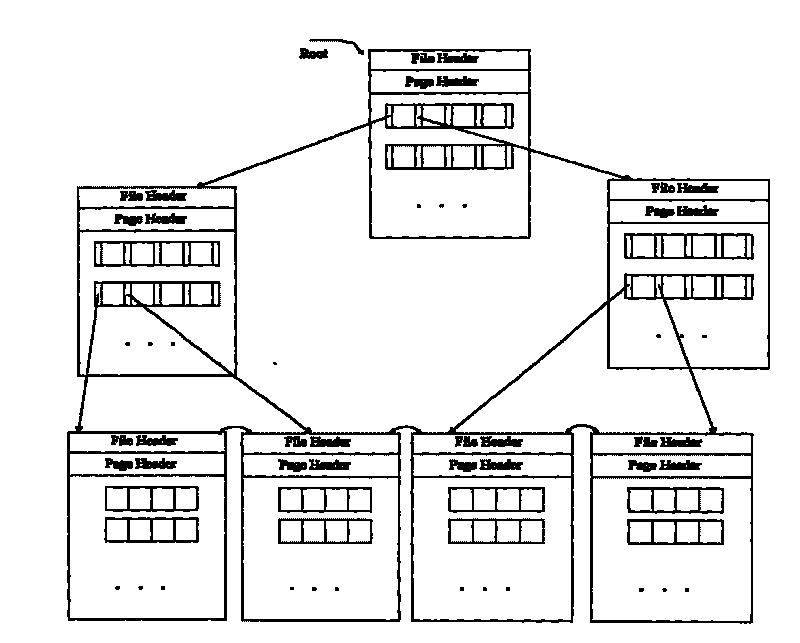 Database repeatable reading implement method, device and database management system