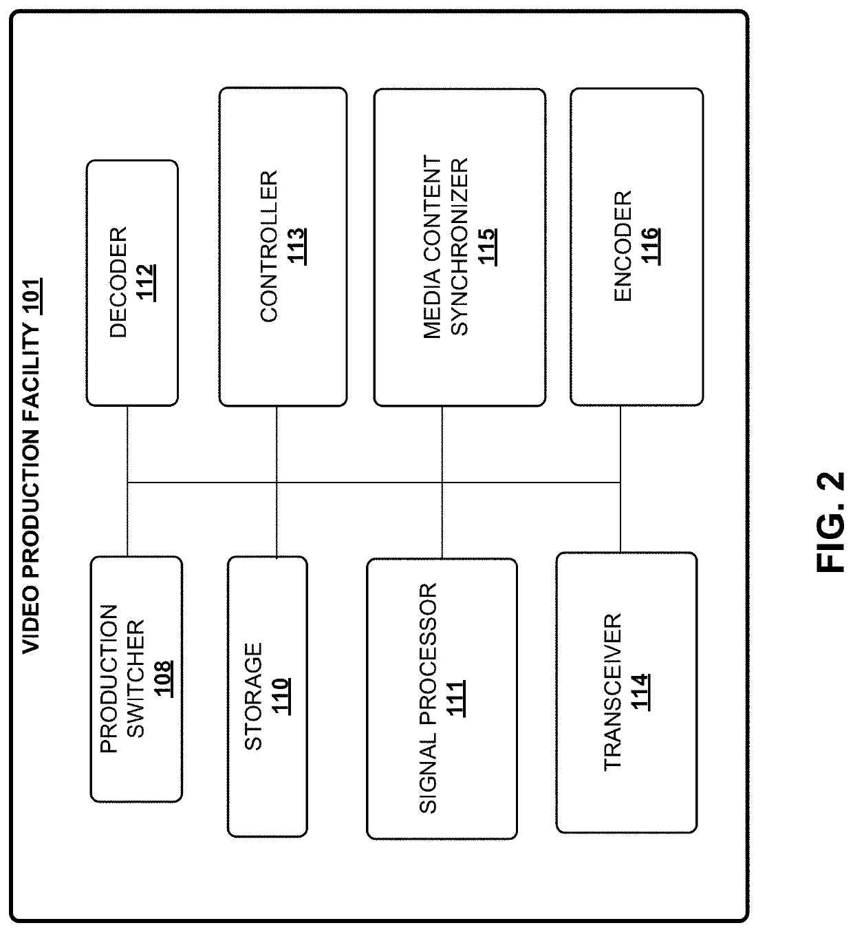 System and method for synchronizing transmission of media content using timestamps