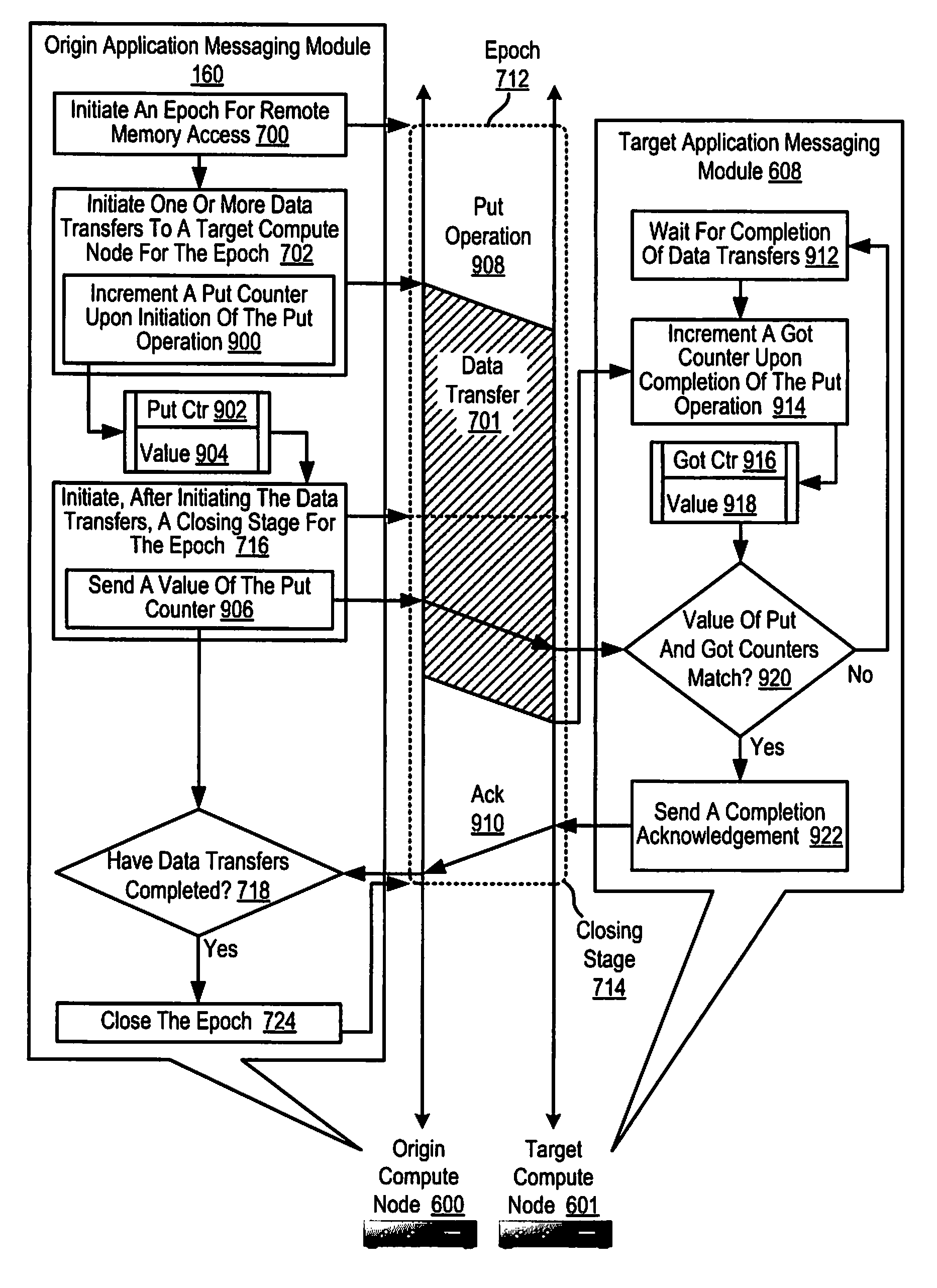 Administering an Epoch Initiated for Remote Memory Access