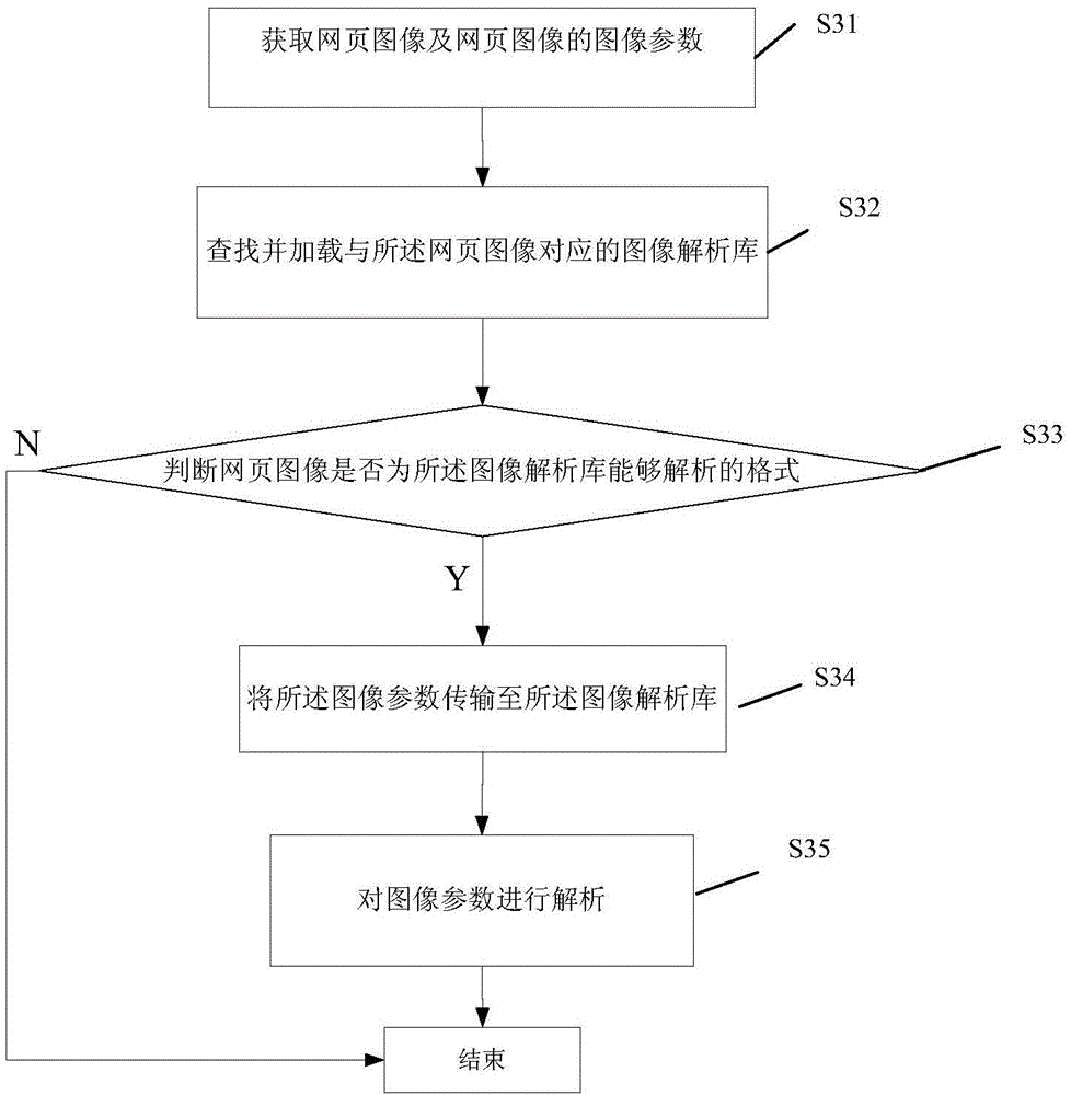 Webpage image analysis method and apparatus and browser