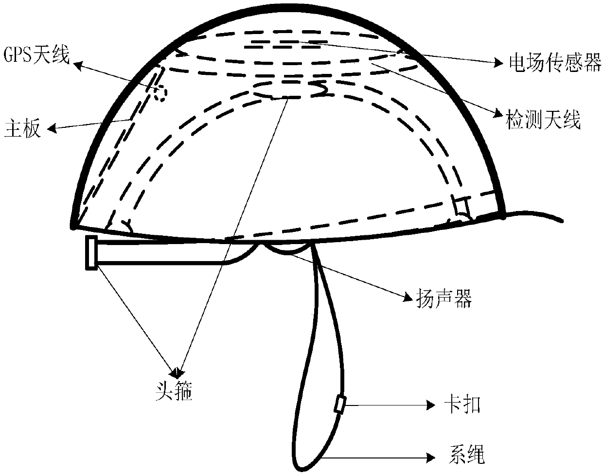 Electricity approximation alarm method, device and electricity approximation alarm smart helmet