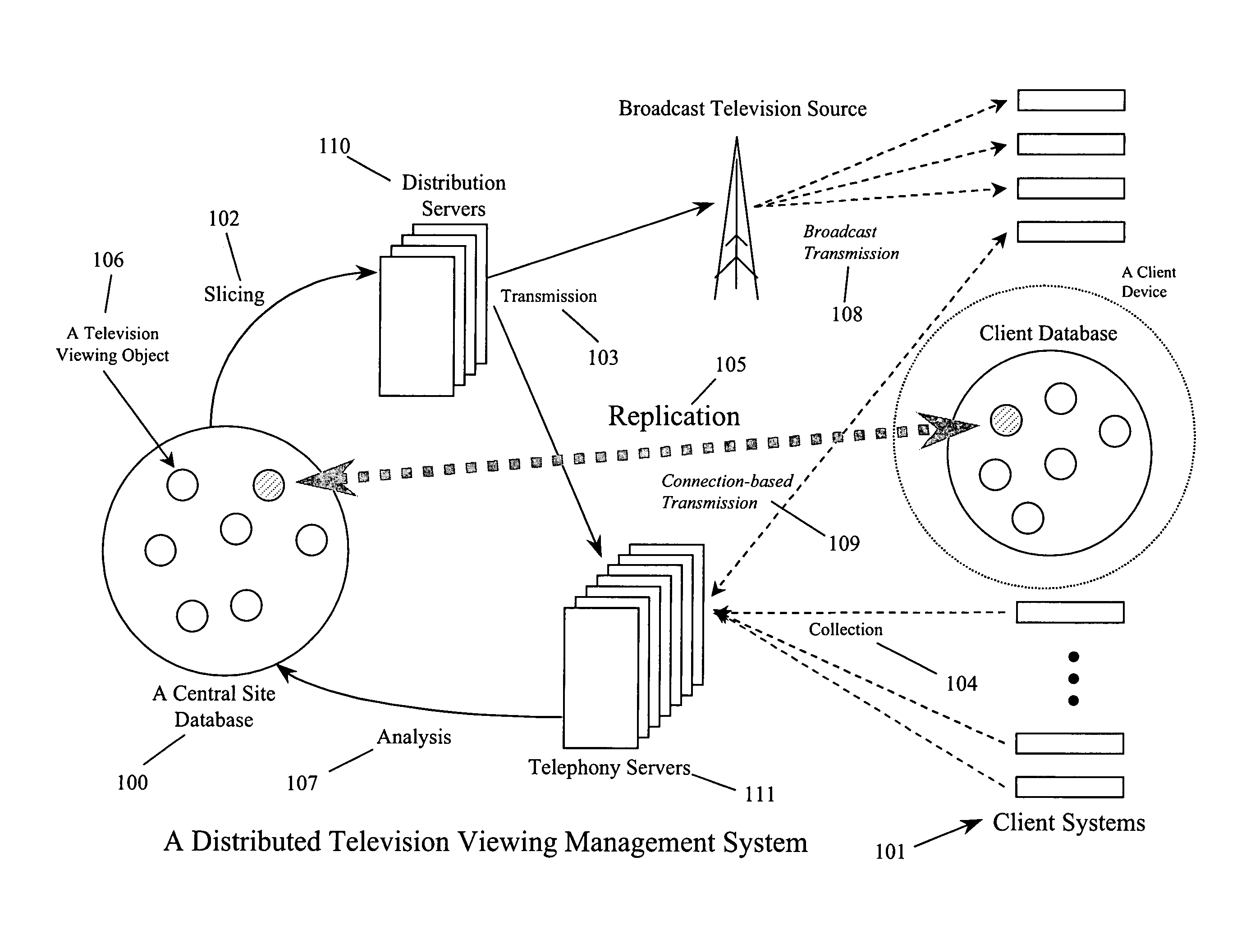 Distributed database management system