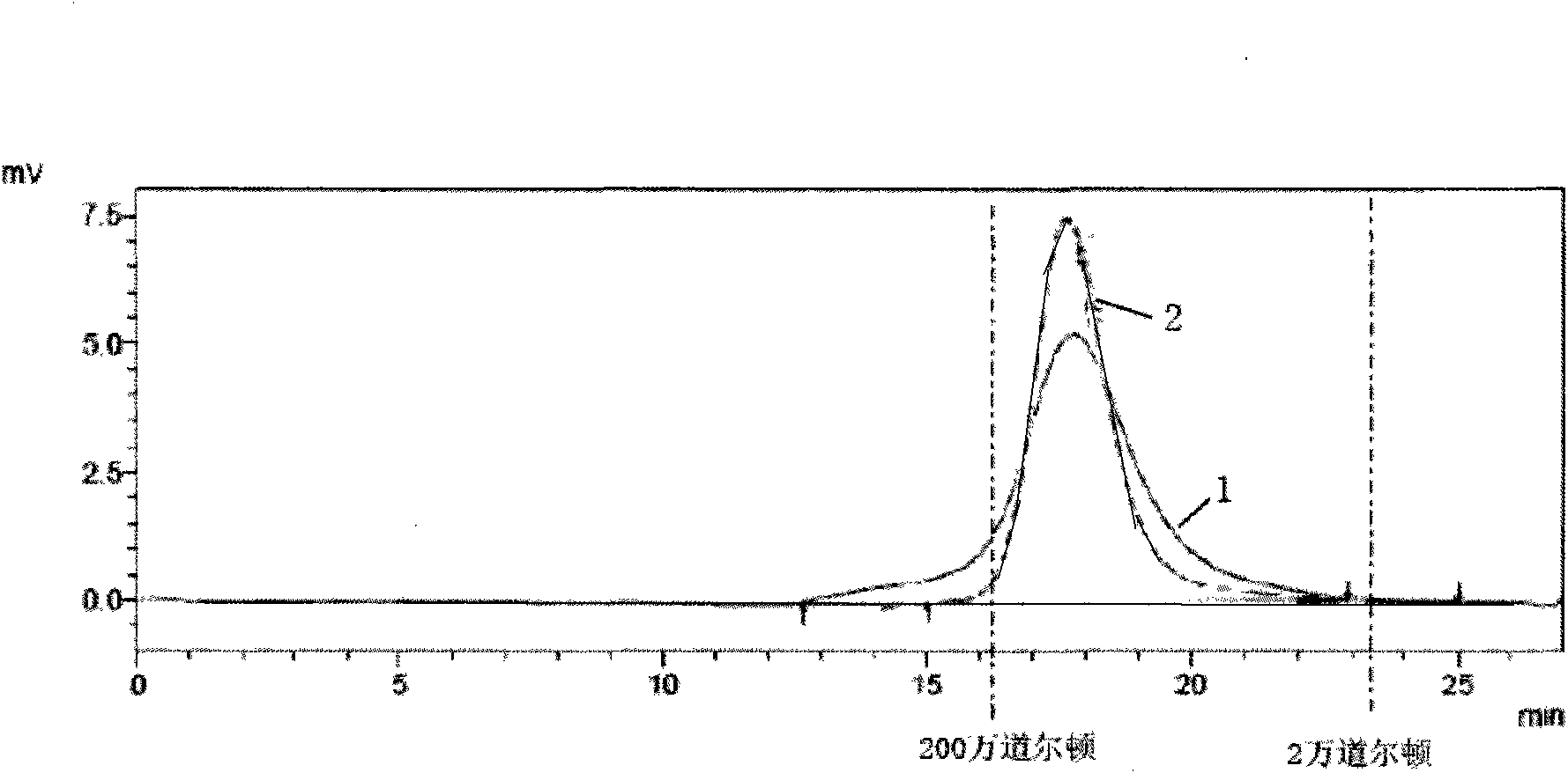 Lentinan lyophilized power injection and preparation method thereof