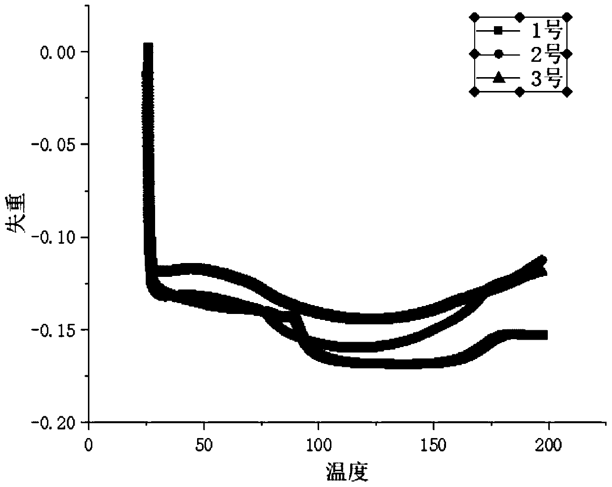 High-voltage insulation barium titanate-silica gel composite and preparation method and application thereof