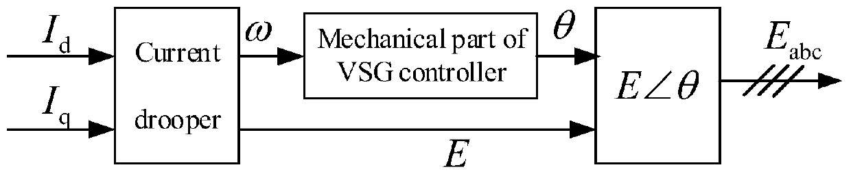 Droop control method and system for grid-connected inverter