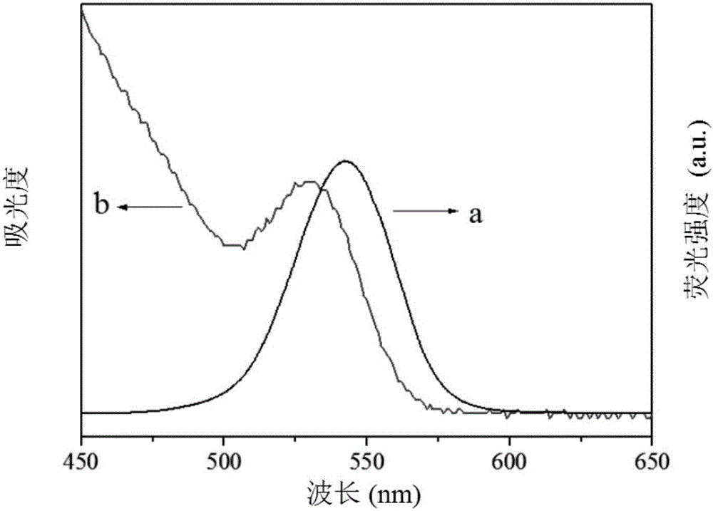 Electrochemiluminescence multicomponent immunodetection method based on spectral resolution principle