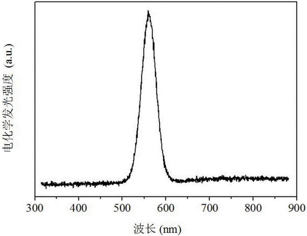 Electrochemiluminescence multicomponent immunodetection method based on spectral resolution principle