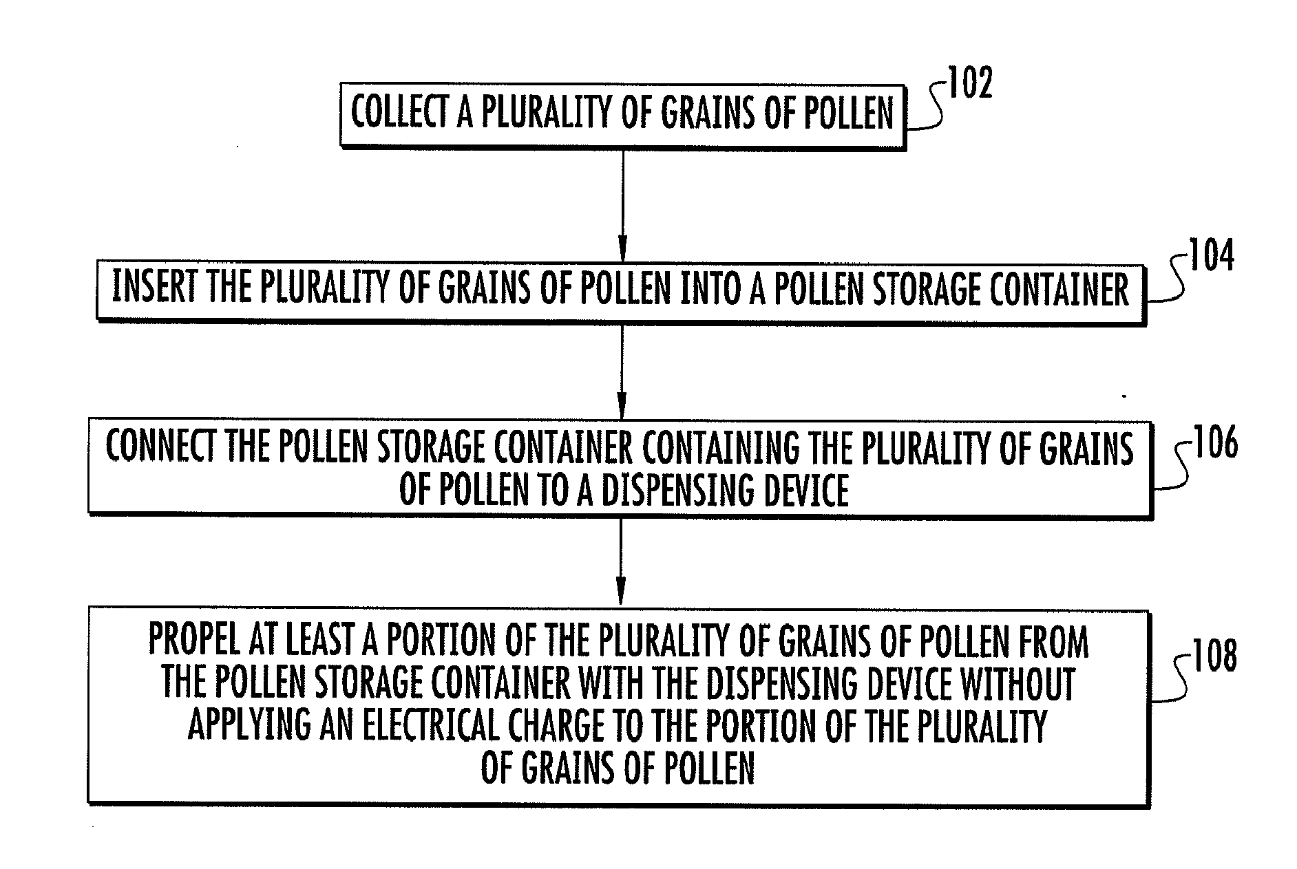 Apparatus and Method for Dispensing Grains of Pollen