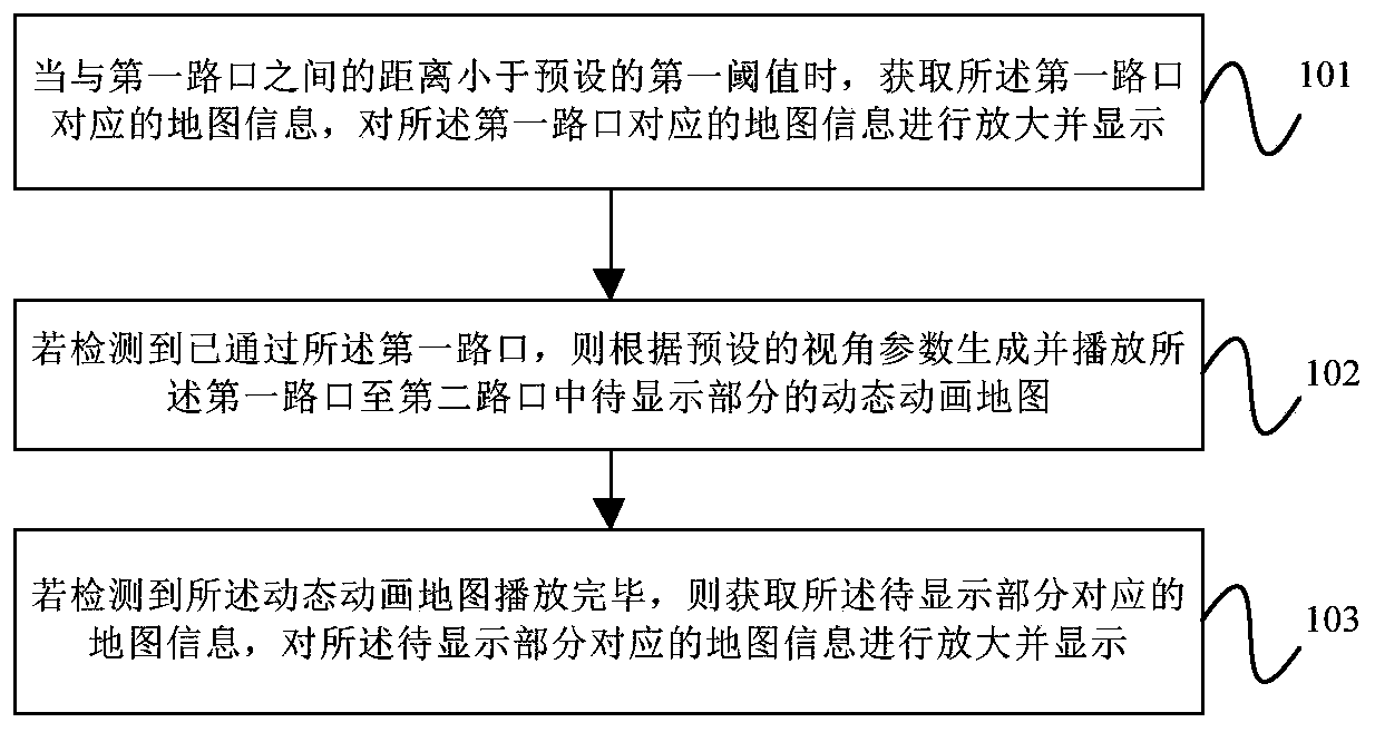 Crossing display method and device, equipment and computer readable storage medium