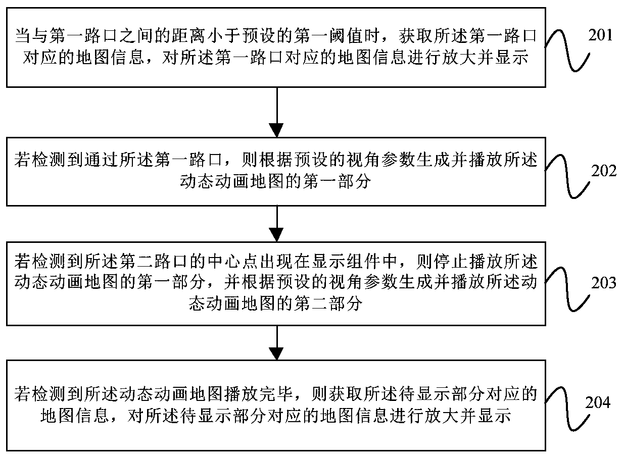 Crossing display method and device, equipment and computer readable storage medium