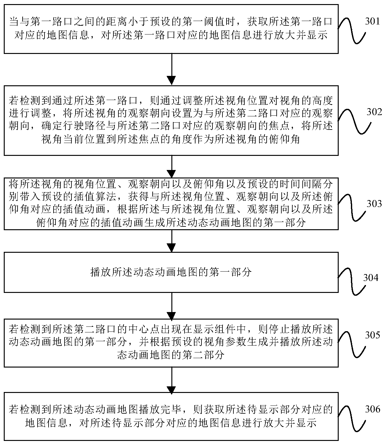 Crossing display method and device, equipment and computer readable storage medium