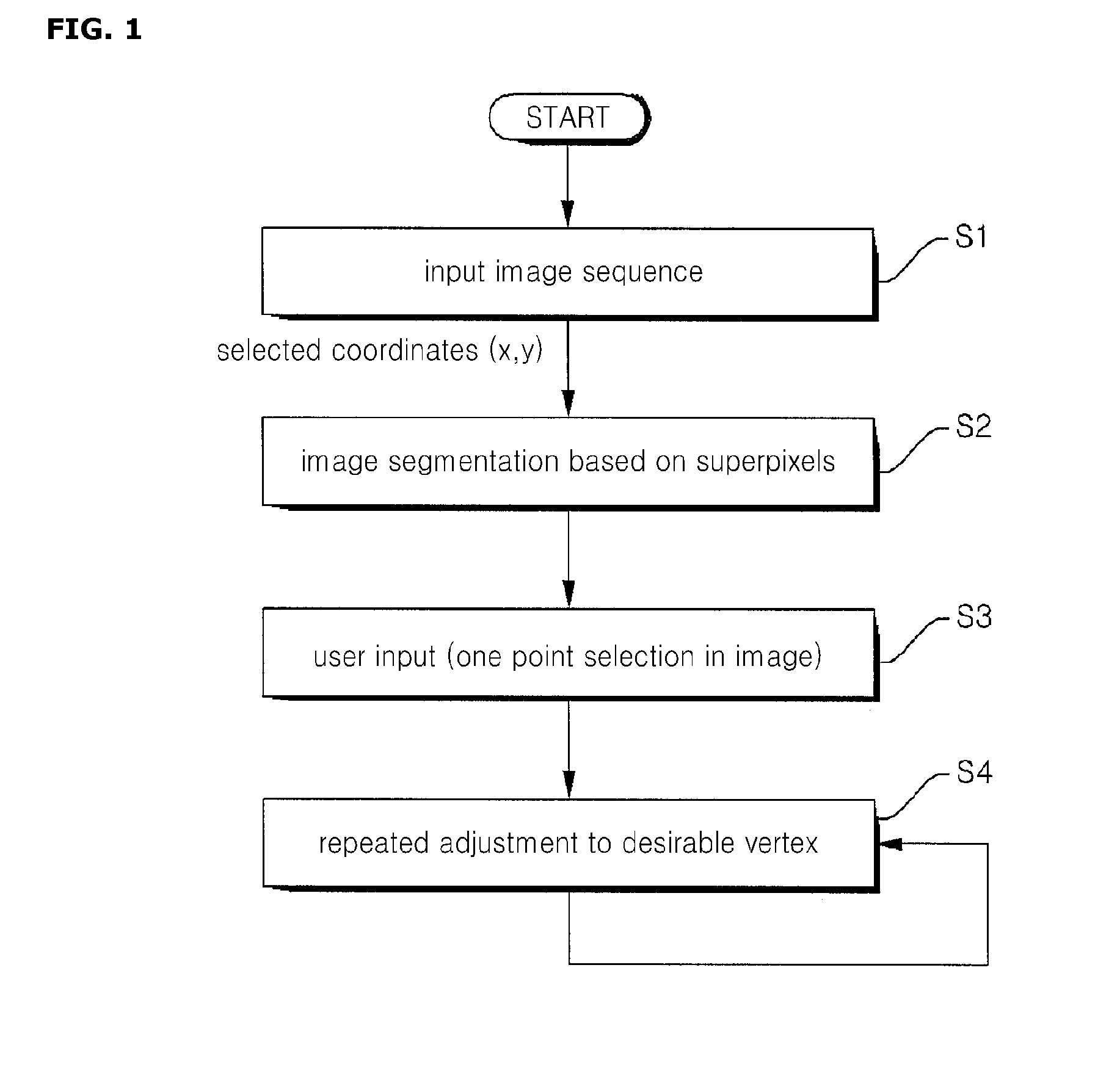 Apparatus and method for detecting a vertex of an image