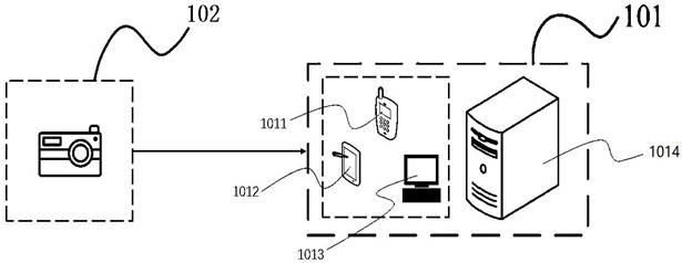 Human face living body detection method and device, equipment and medium
