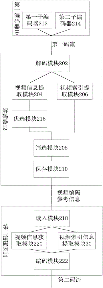 Video coding system and video coding method employing video coding system