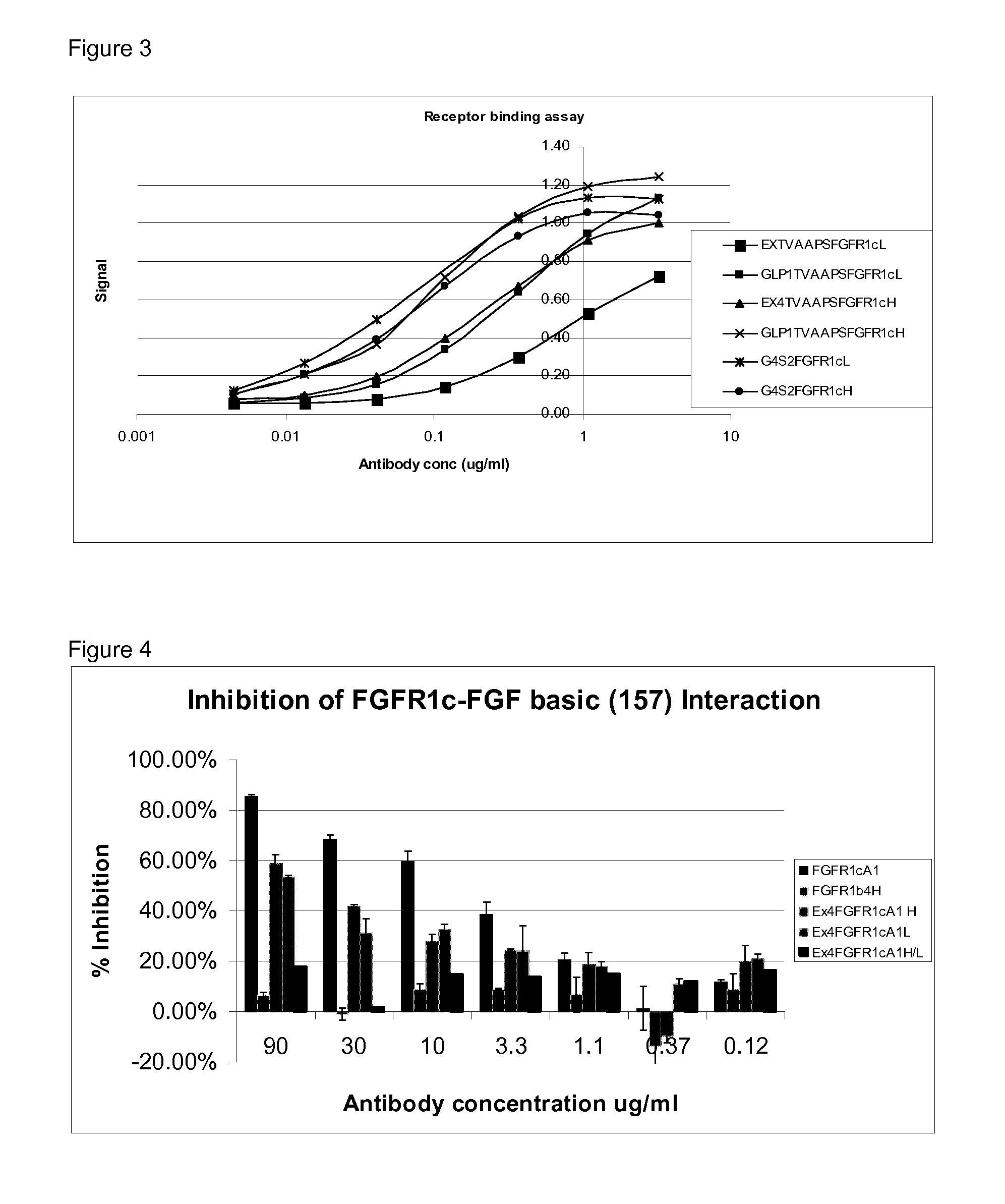 Fgfr1c antibody combinations