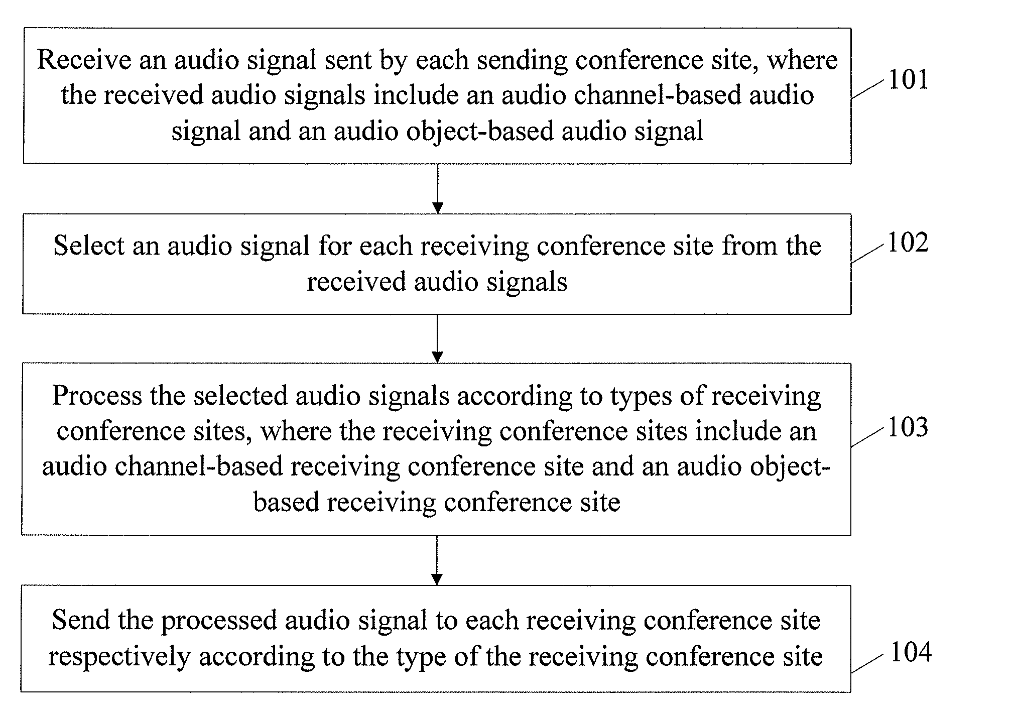 Method, apparatus, and system for implementing audio mixing