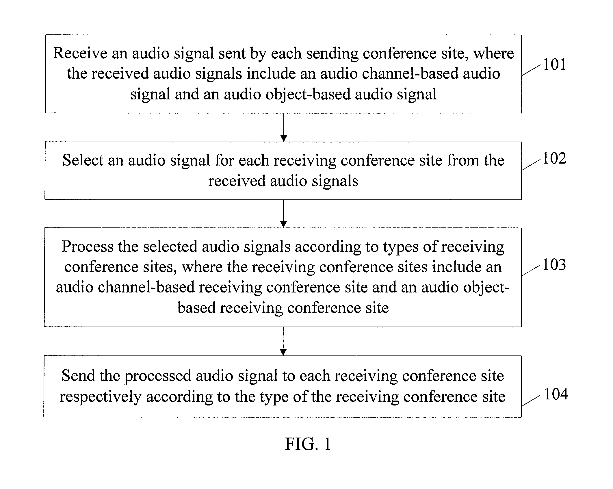 Method, apparatus, and system for implementing audio mixing