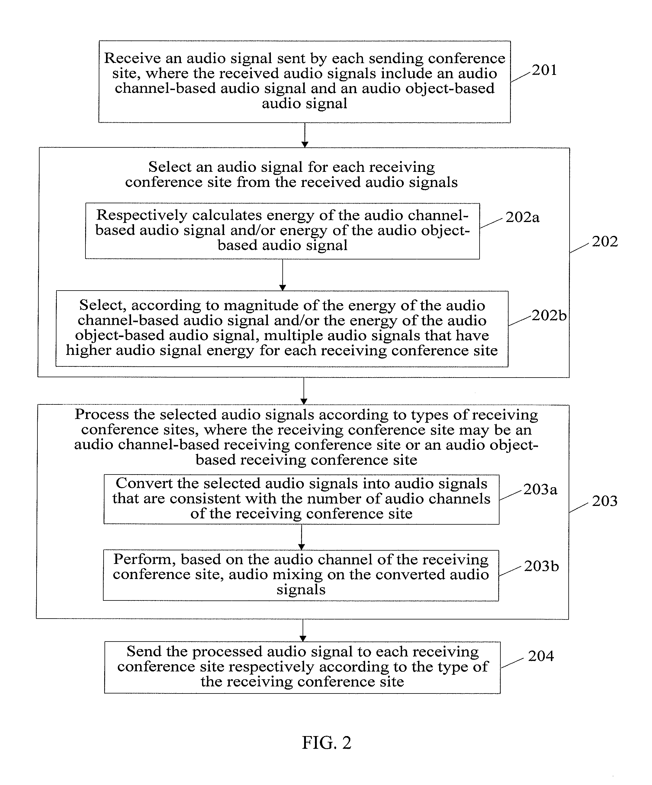 Method, apparatus, and system for implementing audio mixing