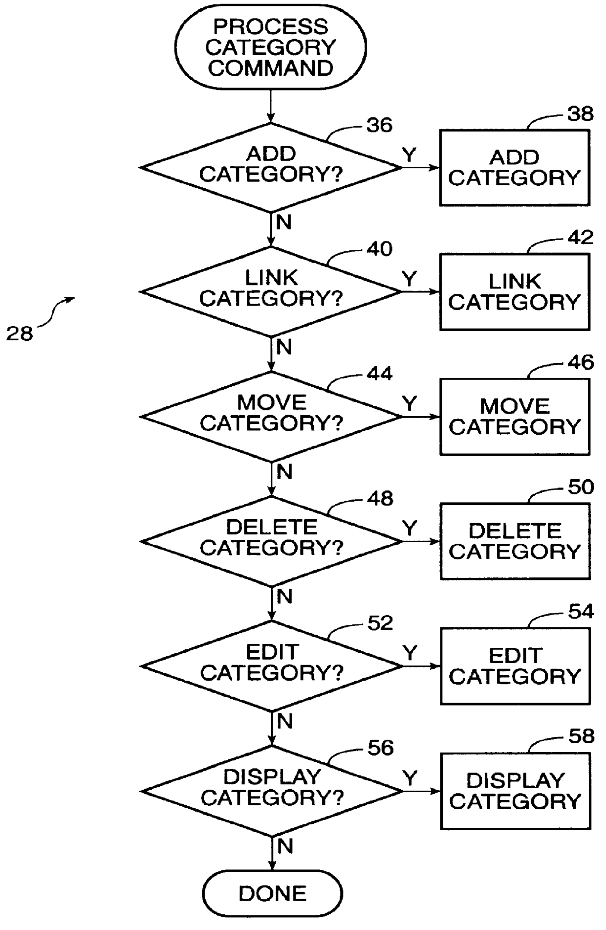 A method and apparatus for searching for documents stored within a document directory hierarchy