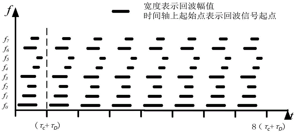 Remote passive wireless temperature monitoring method for power equipment