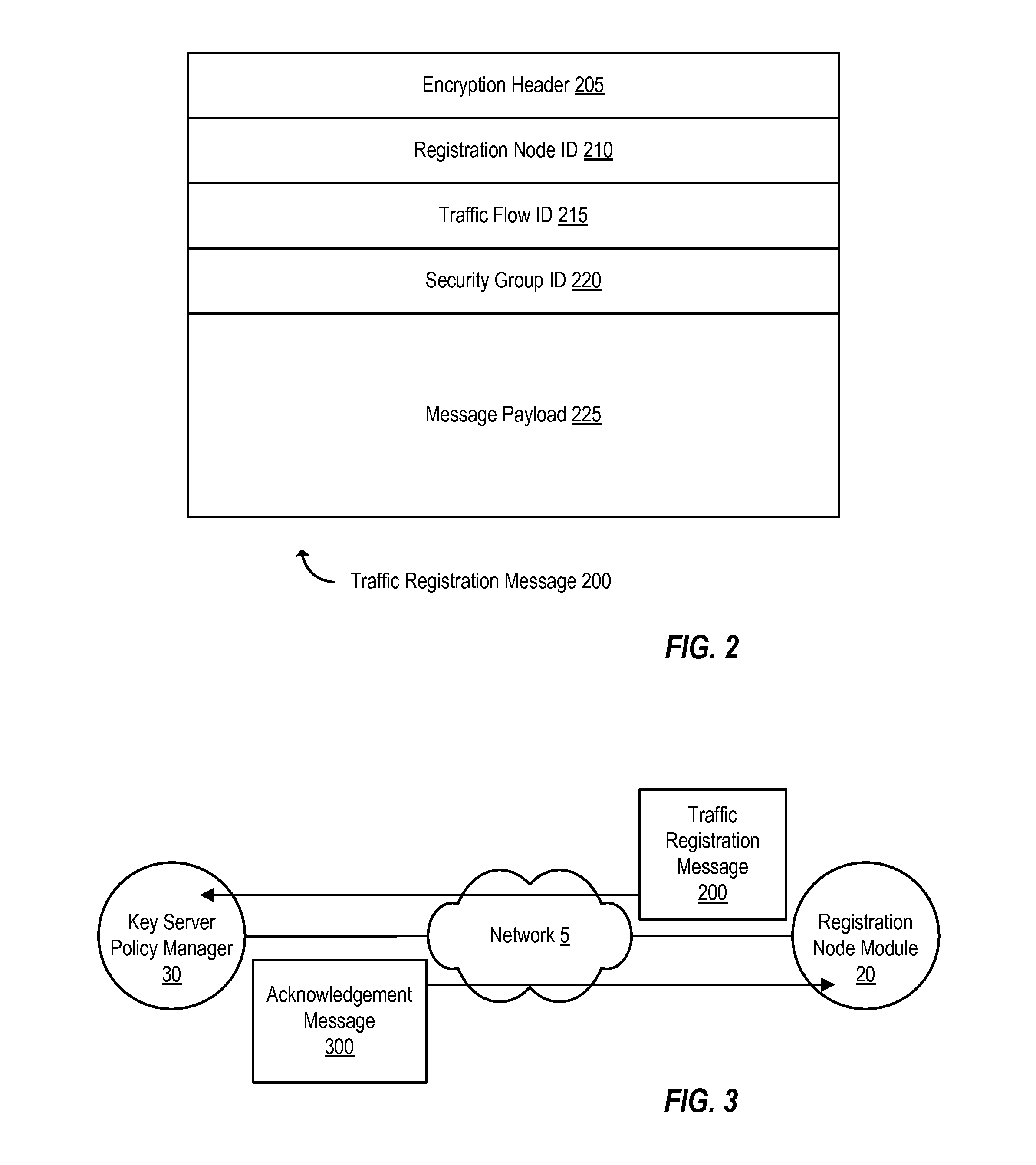 Dynamic group creation and traffic flow registration under a group in a group key infrastructure