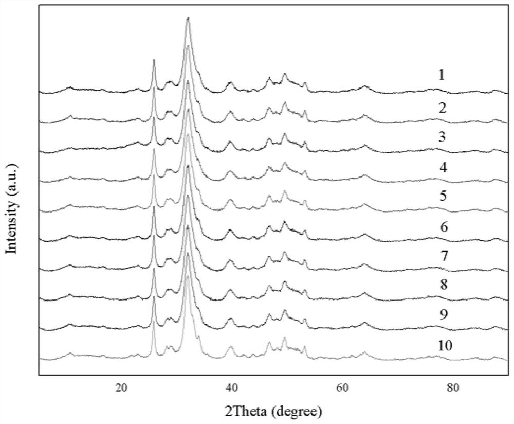 Method for preparing nano-hydroxyapatite with assistance of segmented pulse ultrasound