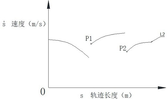 A Method for Optimizing the Motion Time of Manipulator Based on Joint Performance Limitation