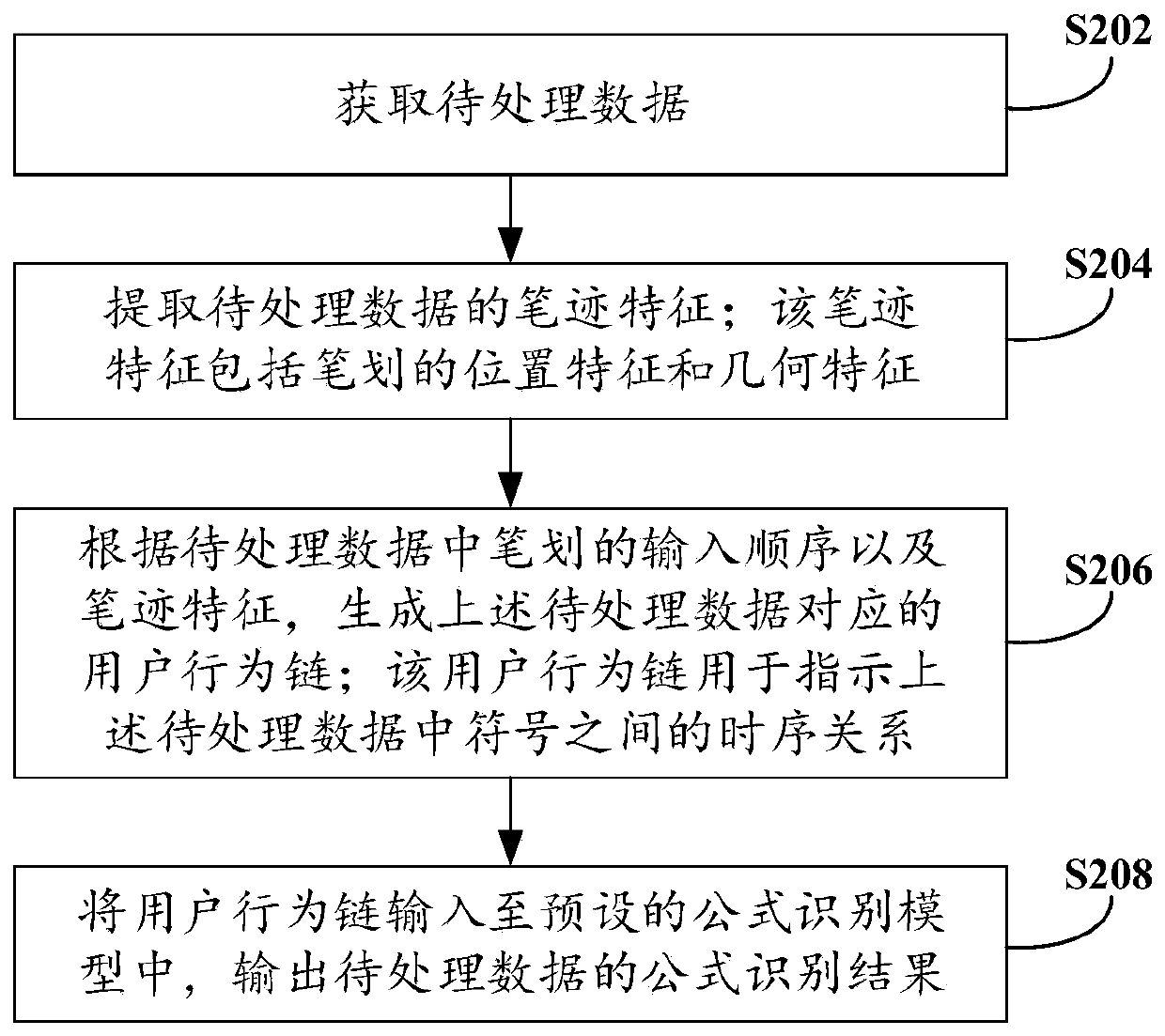 Formula identification method and device