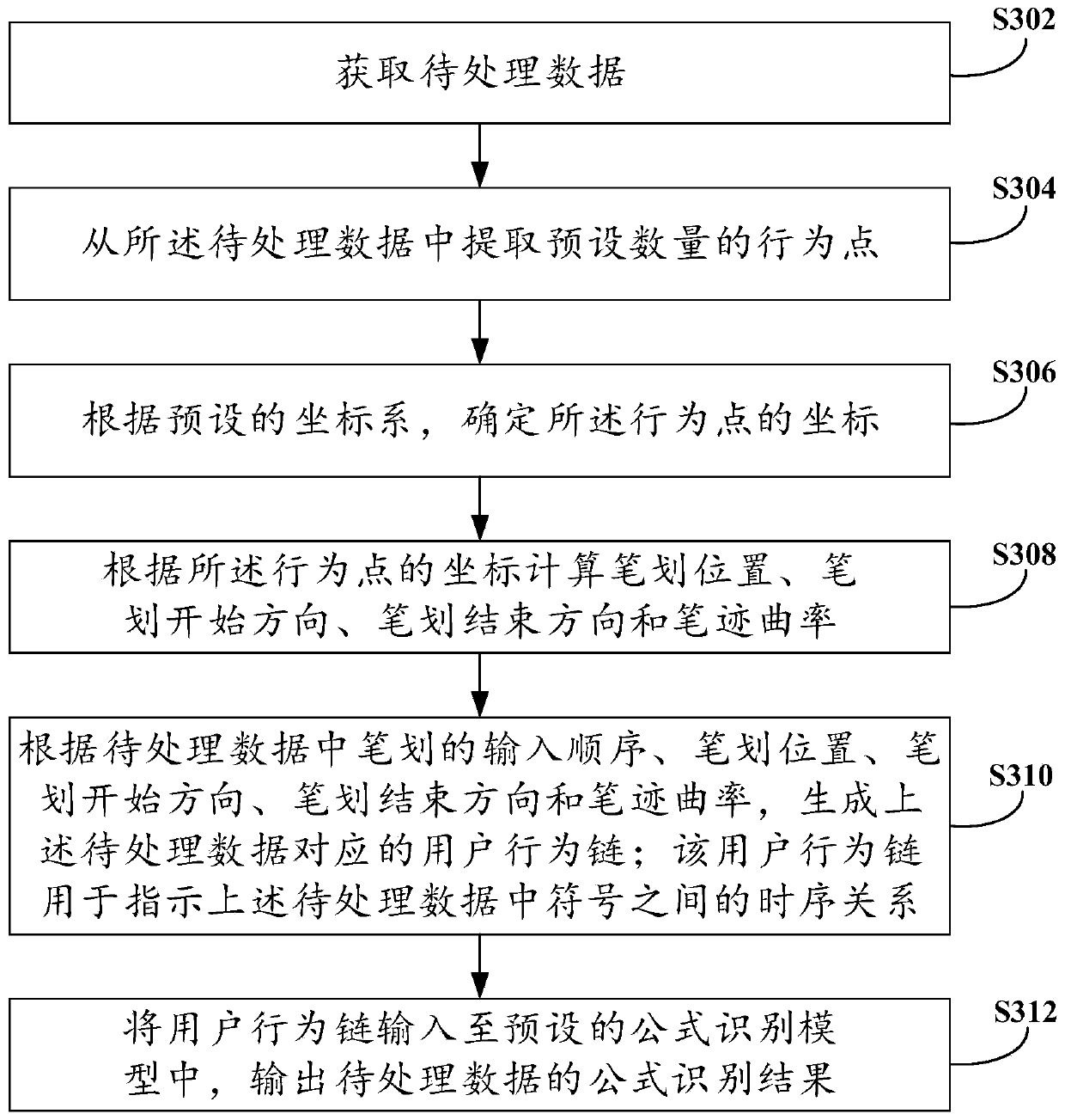 Formula identification method and device